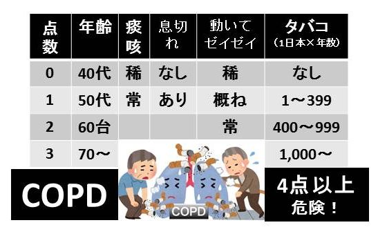 COPD
